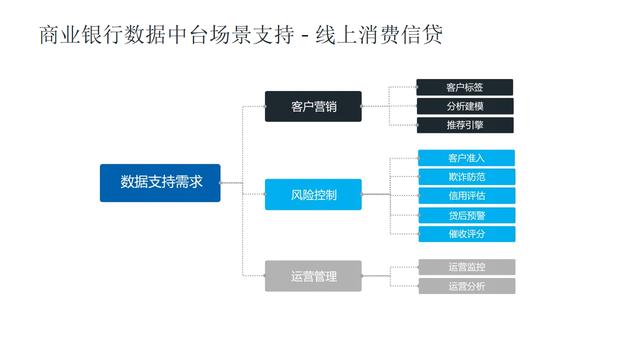 数据中台应用场景-08-数据中台助力银行数字化转型（数据中台在银行业的应用）