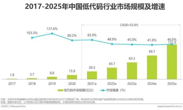 数据猿专访葡萄城总经理倪爱军：低代码，未来可期（葡萄城公司）