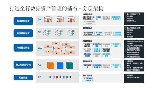 数据中台应用场景-08-数据中台助力银行数字化转型（数据中台在银行业的应用）