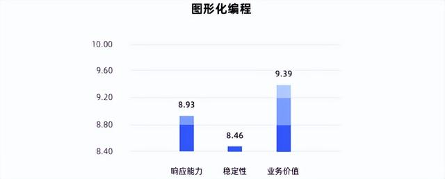 探讨：AI对于低代码来讲，到底是帮手还是对手？（探讨-ai对于低代码来讲,到底是帮手还是对手）