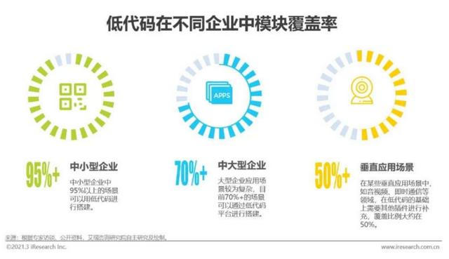 数据猿专访葡萄城总经理倪爱军：低代码，未来可期（葡萄城公司）