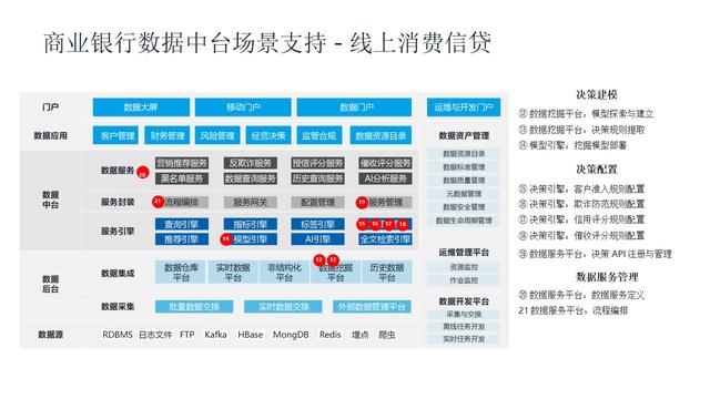 数据中台应用场景-08-数据中台助力银行数字化转型（数据中台在银行业的应用）