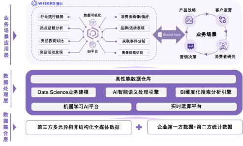 数字化转型太太太难？AI、IoT 重拳出击（数字化转型解决方案提供商）