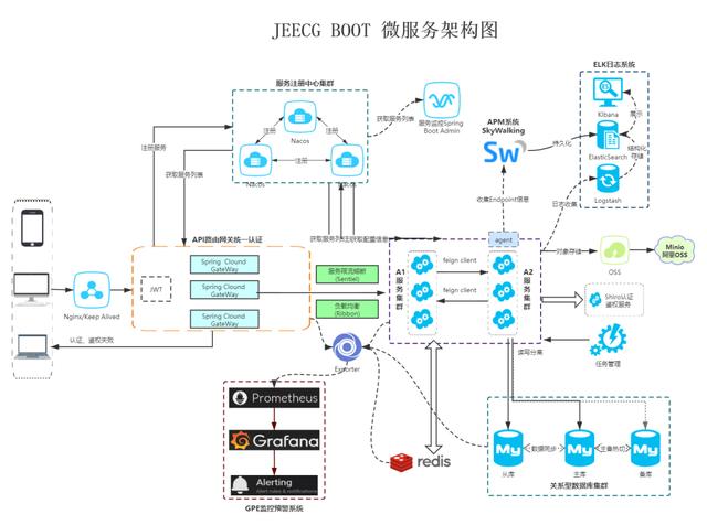 无需写代码！可一键生成前后端代码的开源工具（无需写代码!可一键生成前后端代码的开源工具是什么）