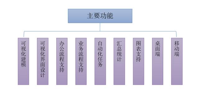 拓源讲堂（七)-低代码应用平台（低代码平台 开源）