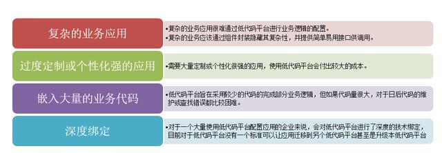 拓源讲堂（七)-低代码应用平台（低代码平台 开源）