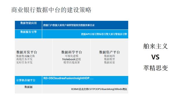 数据中台应用场景-08-数据中台助力银行数字化转型（数据中台在银行业的应用）