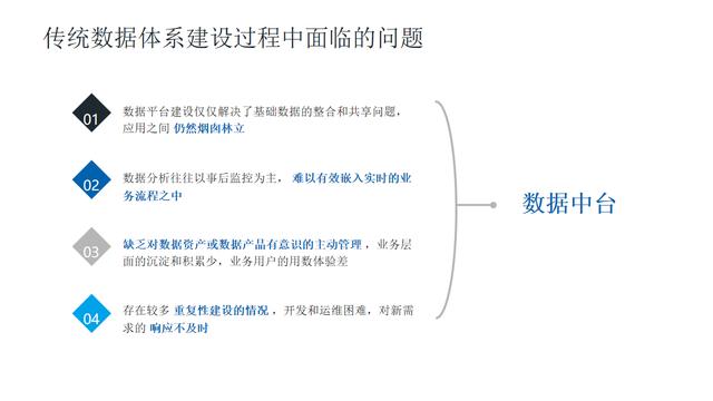 数据中台应用场景-08-数据中台助力银行数字化转型（数据中台在银行业的应用）