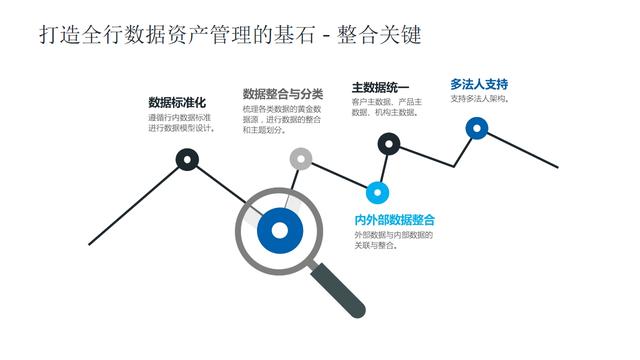 数据中台应用场景-08-数据中台助力银行数字化转型（数据中台在银行业的应用）