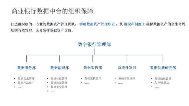 数据中台应用场景-08-数据中台助力银行数字化转型（数据中台在银行业的应用）