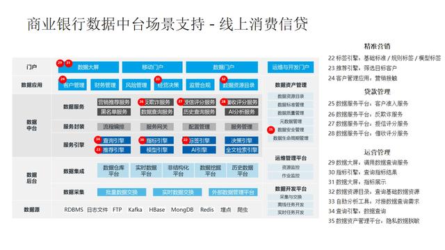 数据中台应用场景-08-数据中台助力银行数字化转型（数据中台在银行业的应用）