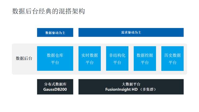 数据中台应用场景-08-数据中台助力银行数字化转型（数据中台在银行业的应用）